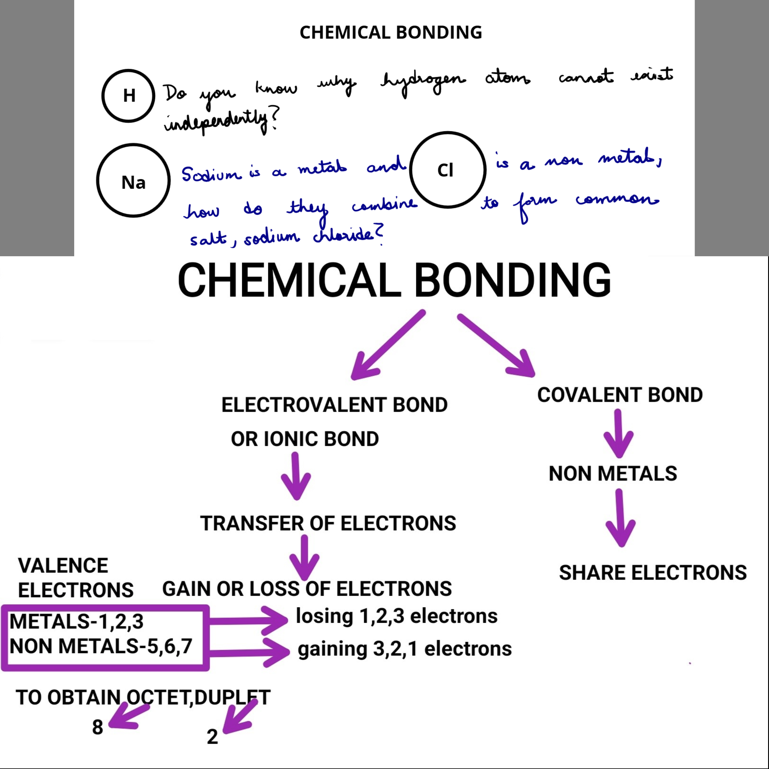 CHEMISTRY CHEMICAL BONDING image